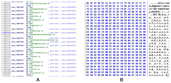 The data with varying weights exhibit contrasting effects on the results.