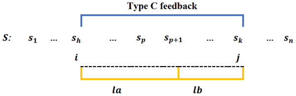 Further decomposition of type C feedbacks.