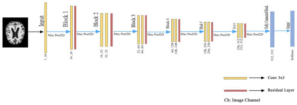 Detailed representation of the proposed architecture.