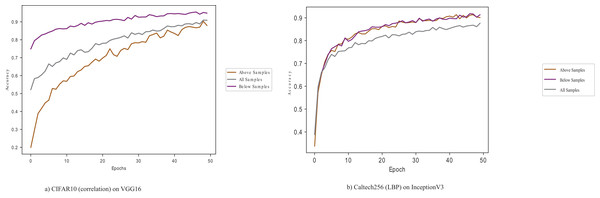 CIFAR10 (correlation) and Caltech256 (LBP) on VGG16 and InceptionV3 pre-trained models.