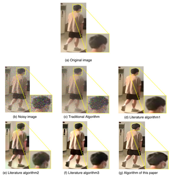 Comparison of denoising details of each algorithm.