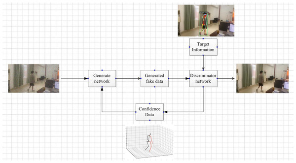 Framework diagram of the algorithm.