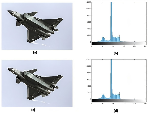 (A) Cover image of jet, (B) histogram of jet, (C) stego image of jet, (D) histogram of stego jet.