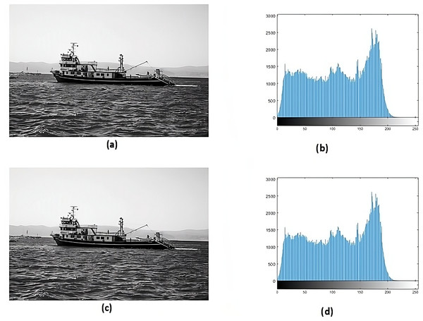 (A) Cover image of fishing boat, image credit: Aysegul Alp, pexels, (B) histogram of fishing boat, (C) stego image of fishing boat, (D) histogram of stego fishing boat.