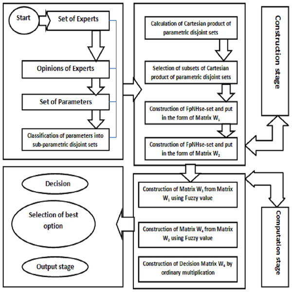 Flowchart of algorithm.