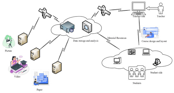 A system framework for multimedia convergence based on big data technology.