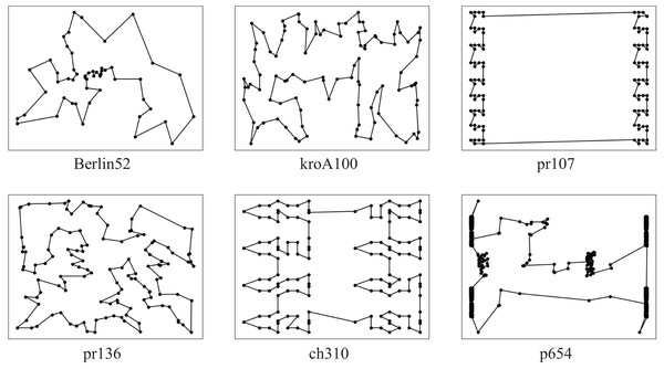 Some examples of optimal paths obtained by the ACO-DSA.