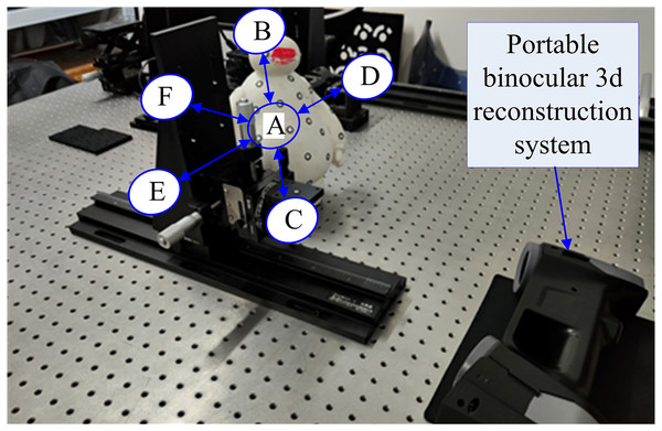 Experimental device for the influence of horizontal field angle and vertical field angle on the reconstruction error (taken by the author).