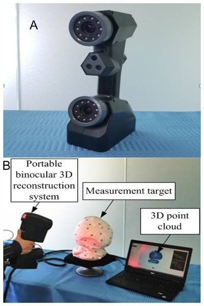 Portable binocular 3D reconstruction system (taken by the author).