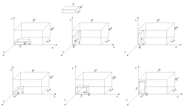 Six kinds of rectangular items rotation direction.