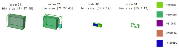 Visualization of open size 3D packing results for four orders of three bin types.