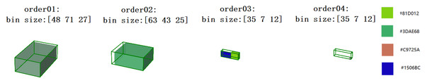 Visualization of open size 3D packing results for four orders of two bin types.