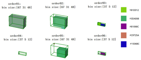Visualization of open size 3D packing results for six orders of two bin types.