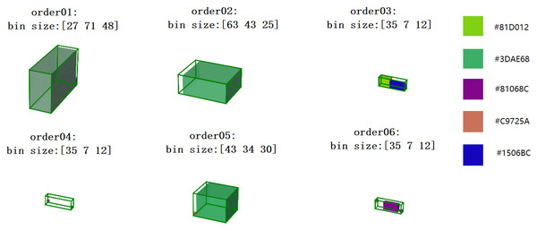Visualization of open size 3D packing results for eight orders of two bin types.