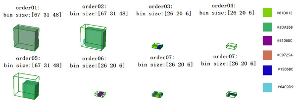 Visualization of open size 3D packing results for six orders of four bin types.