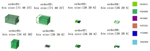 Visualization of open size 3D packing results for eight orders of three bin types.
