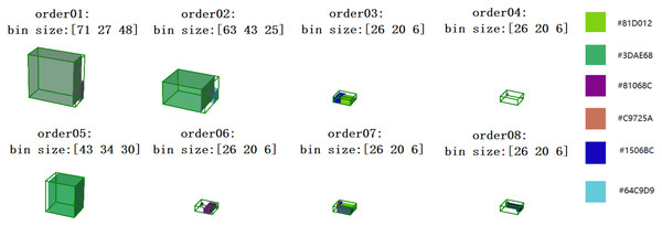 Visualization of open size 3D packing results for eight orders of four bin types.