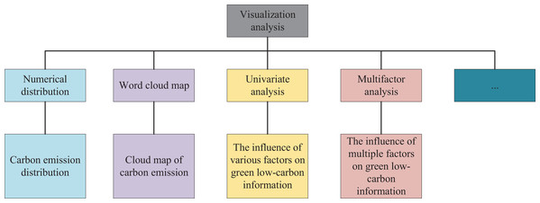 Visualization analysis steps.