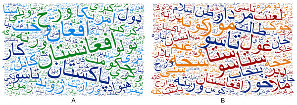 Word frequency diagrams of the most frequent words in POLD dataset (A) in normal (not-offensive) tweets and (B) in offensive tweets.