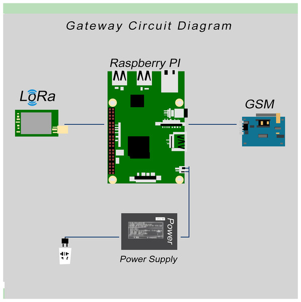 Gateway circuit diagram.