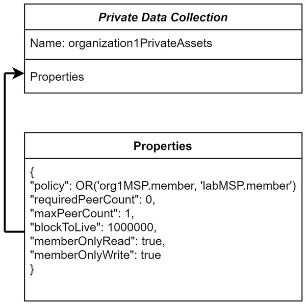 Organization’s private data collection.