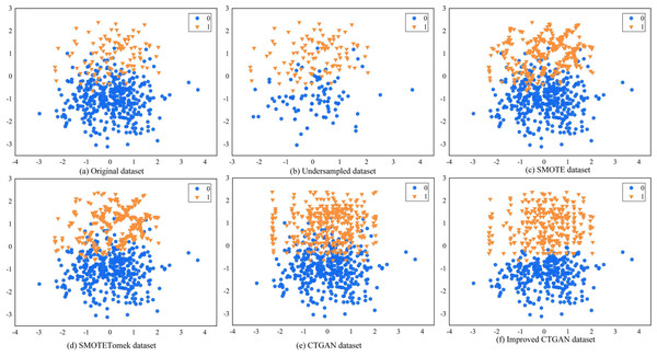 Different sampling methods sampling effect comparison graph.