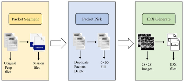 Input data pre-processing diagram.