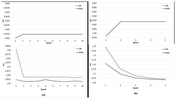 The result of training the classifier (A) on the original data set and (B) with an extended feature vector.