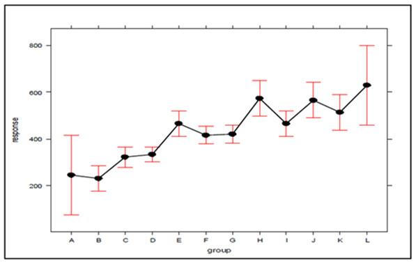 The effect of ambulance concentration on the SAMU-Bauru efficiency ranking.