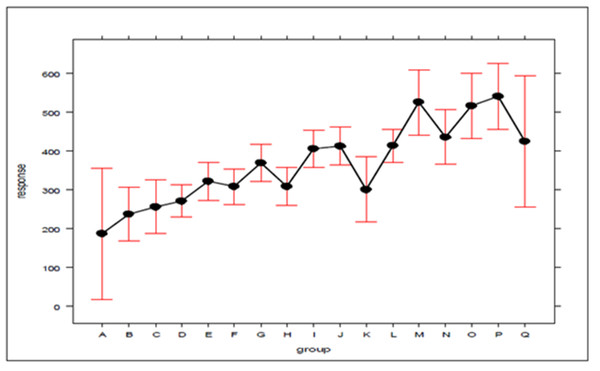 The effect of ambulance concentration on the SAMU-Ribeirão Preto efficiency ranking.