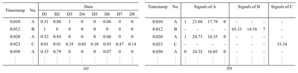 Representation of the datasets.