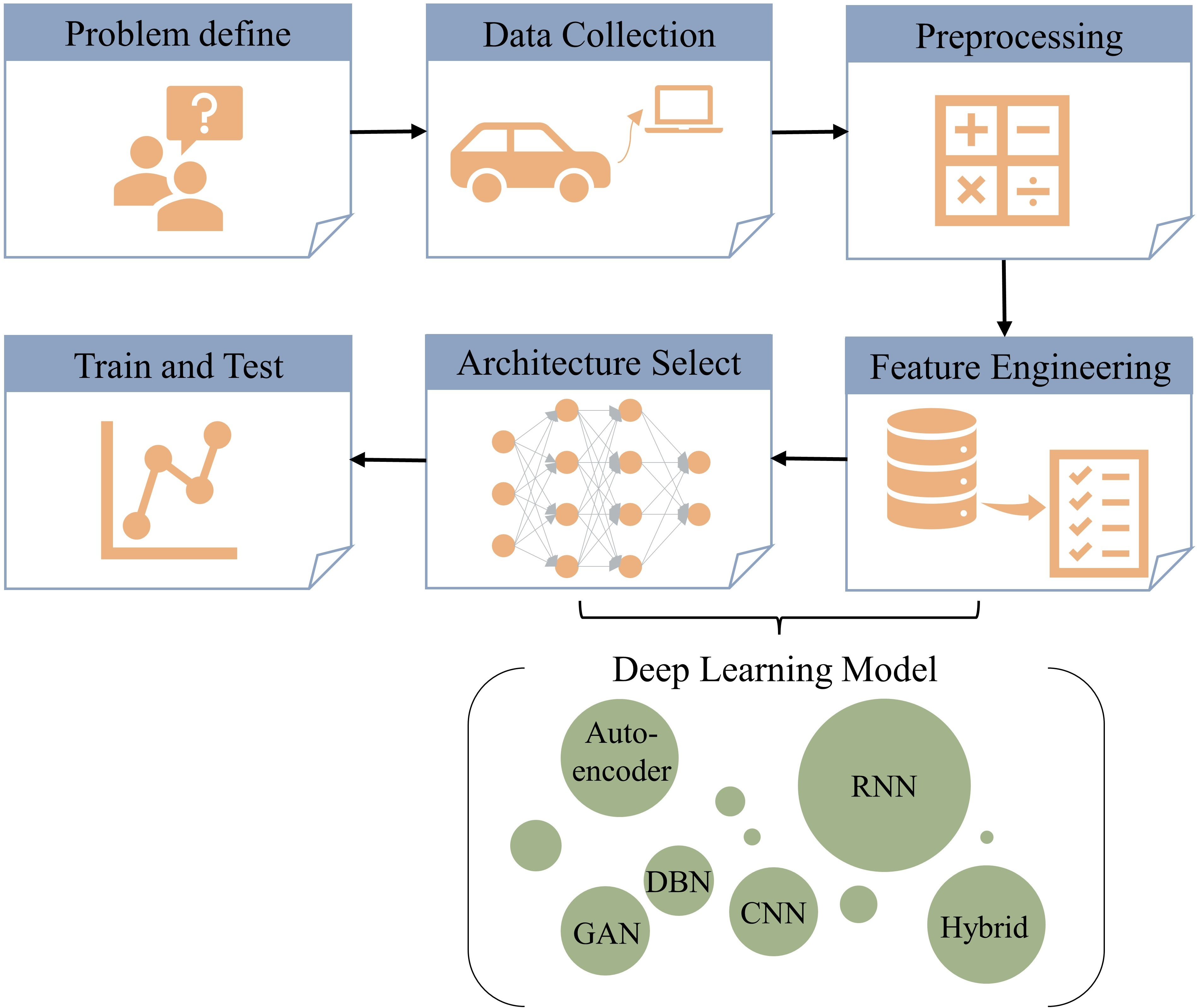 Network Topologies That Can Achieve Dual Function of Adaptation and Noise  Attenuation - ScienceDirect