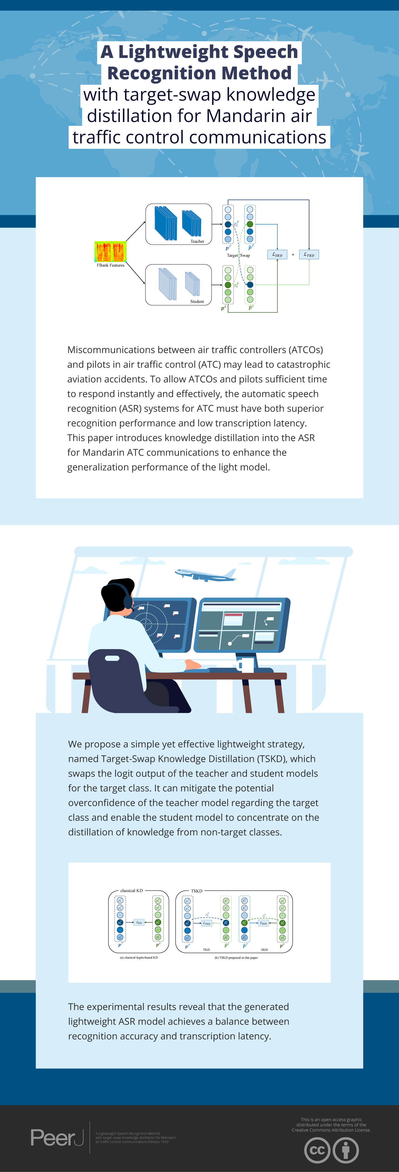 A lightweight speech recognition method with target-swap knowledge ...