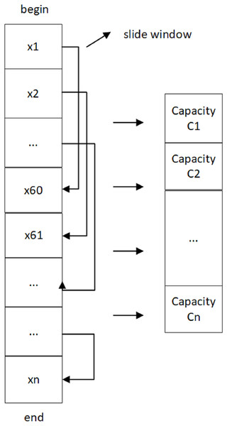 Sliding window to calculate battery capacity.
