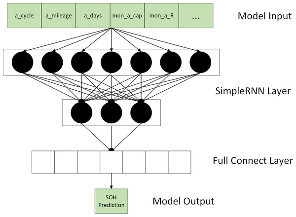 Model input & output.