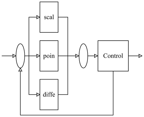 PID control schematic diagram.