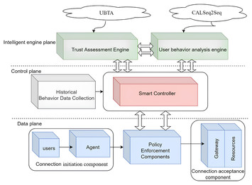 Wireshark: Port-Scanning  Download Scientific Diagram