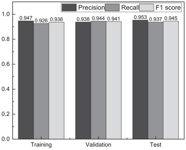 The result for the student innovation ability evaluation using IPSO-LSTM.