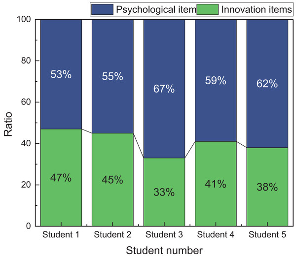 The result for the feature contribution in the real test.