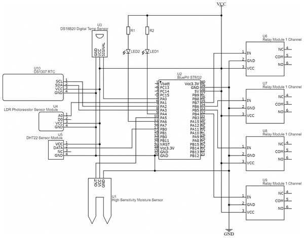 Schematics of the hardware part of the embedded control system for mini-greenhouse.