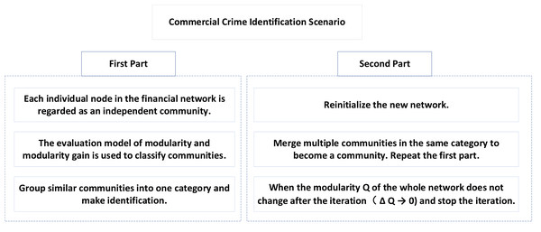 Commercial crime identification scene.