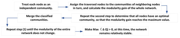 Algorithm steps.