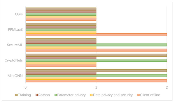 Comparison of consumer data security.
