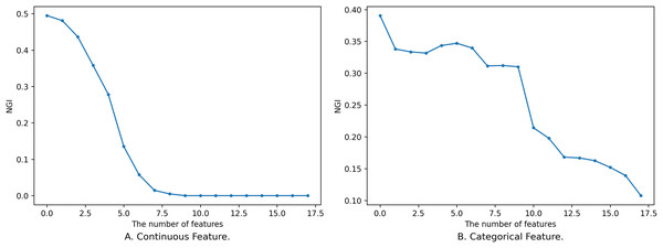 Impact of feature on NGI.