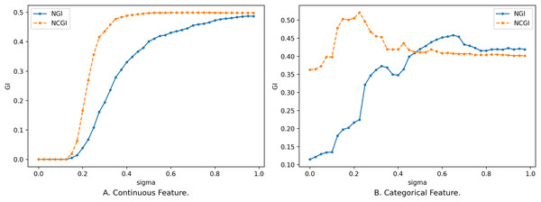 Impact of neighborhood radius on two evaluation metrics.