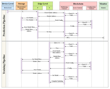 In-sensor reservoir computing system for latent fingerprint