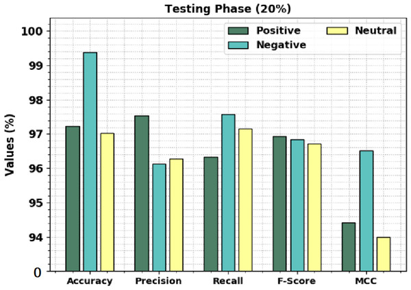 Result analysis of CLSA-EBASDL method under 20%-TR database.