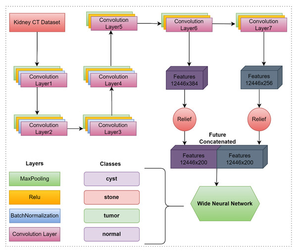 The proposed hybrid model’s flowchart.