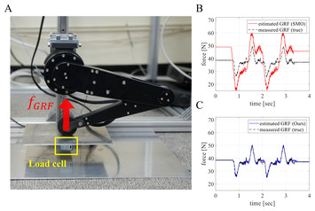Neural controller learning the inverse kinematics of the arm of fig.1