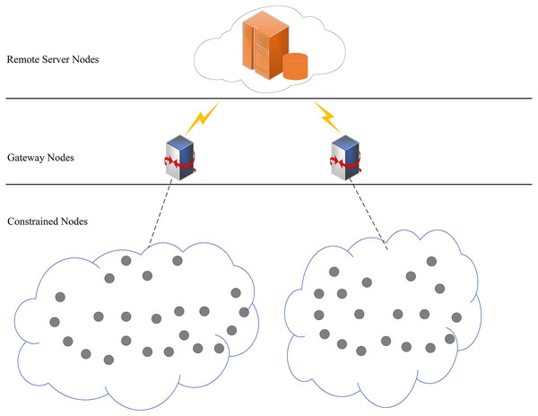 Network model.